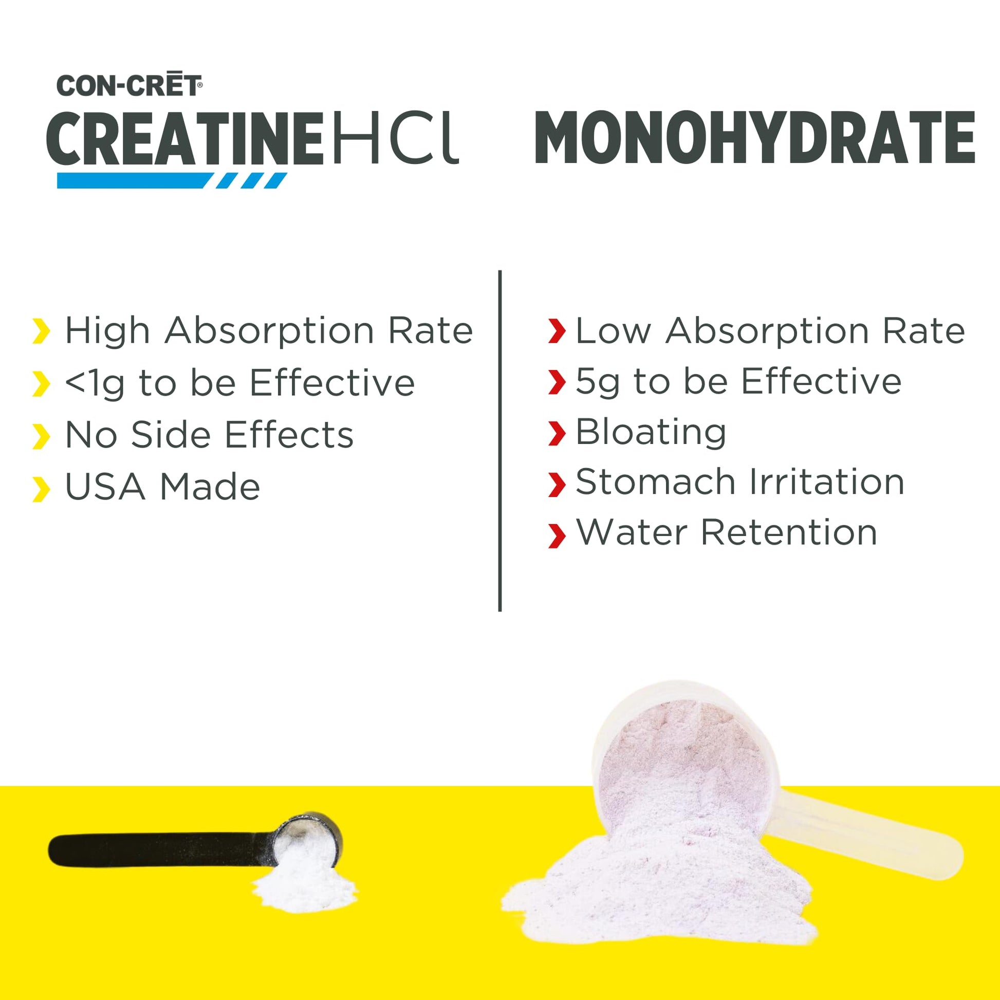 Buy now CON-CRET Creatine HCl Powder | Muscle, Cognitive, Cellular Energy Support | No Bloating or Cramps | USA Made & NSF Certified | Lemon Lime (64 Serving) at indiglob india