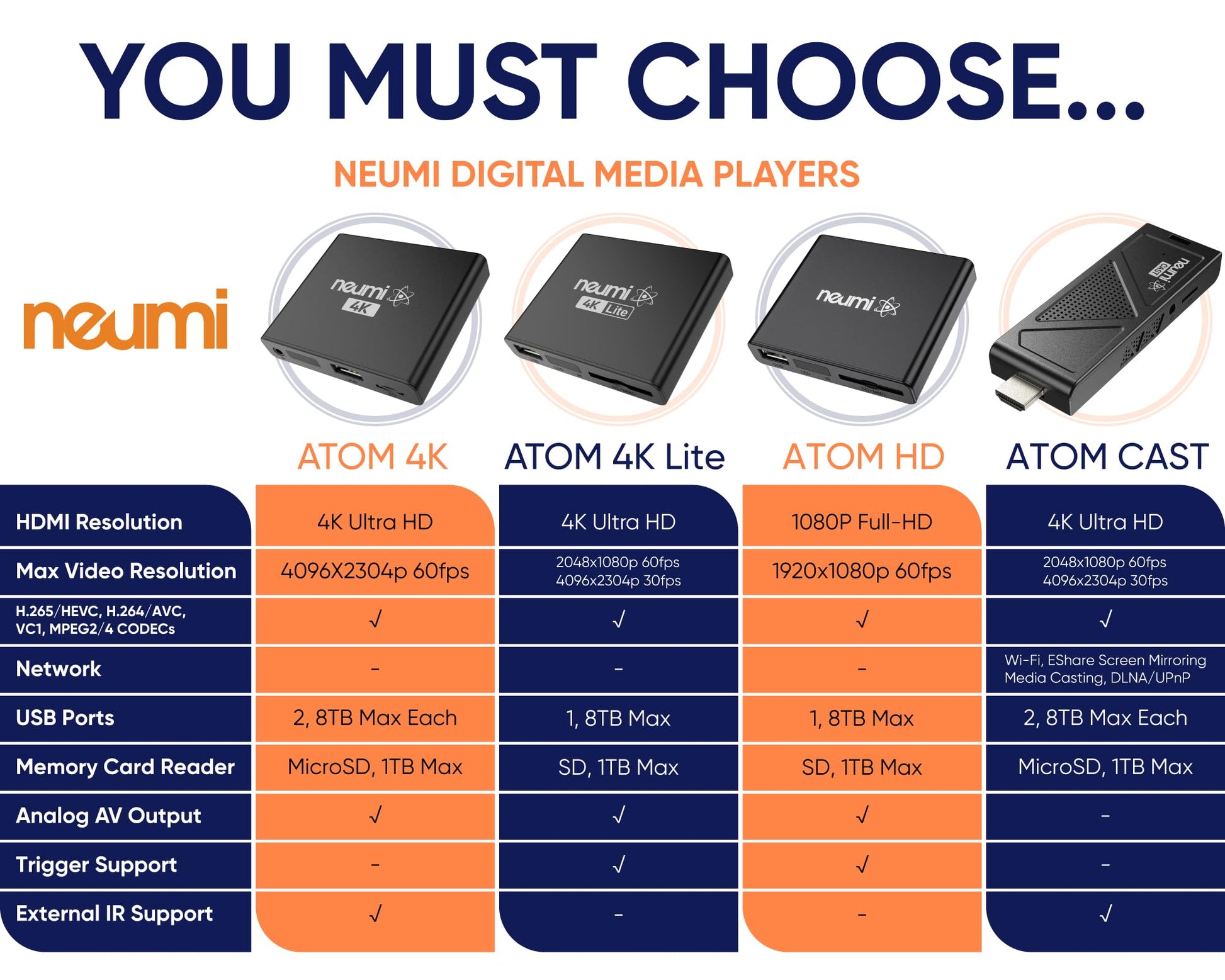 Buy now NEUMI Atom 4K Ultra-HD Digital Media Player for USB Drives and SD Cards - Plays 4K/UHD 60fps Videos, HEVC/H.265, HDMI and Analog AV, Automatic Playback and Looping Capability at indiglob india