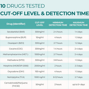 Easy@Home Multi-Drug Screen Test: 10 Pack Urine Drug Tests Kit, Testing BZO/COC/THC/MET/MOR/OXY/BAR/BUP/MTD/TCA, Instant Drugs Test Including Marijuana Test, #EDOAP-7104
