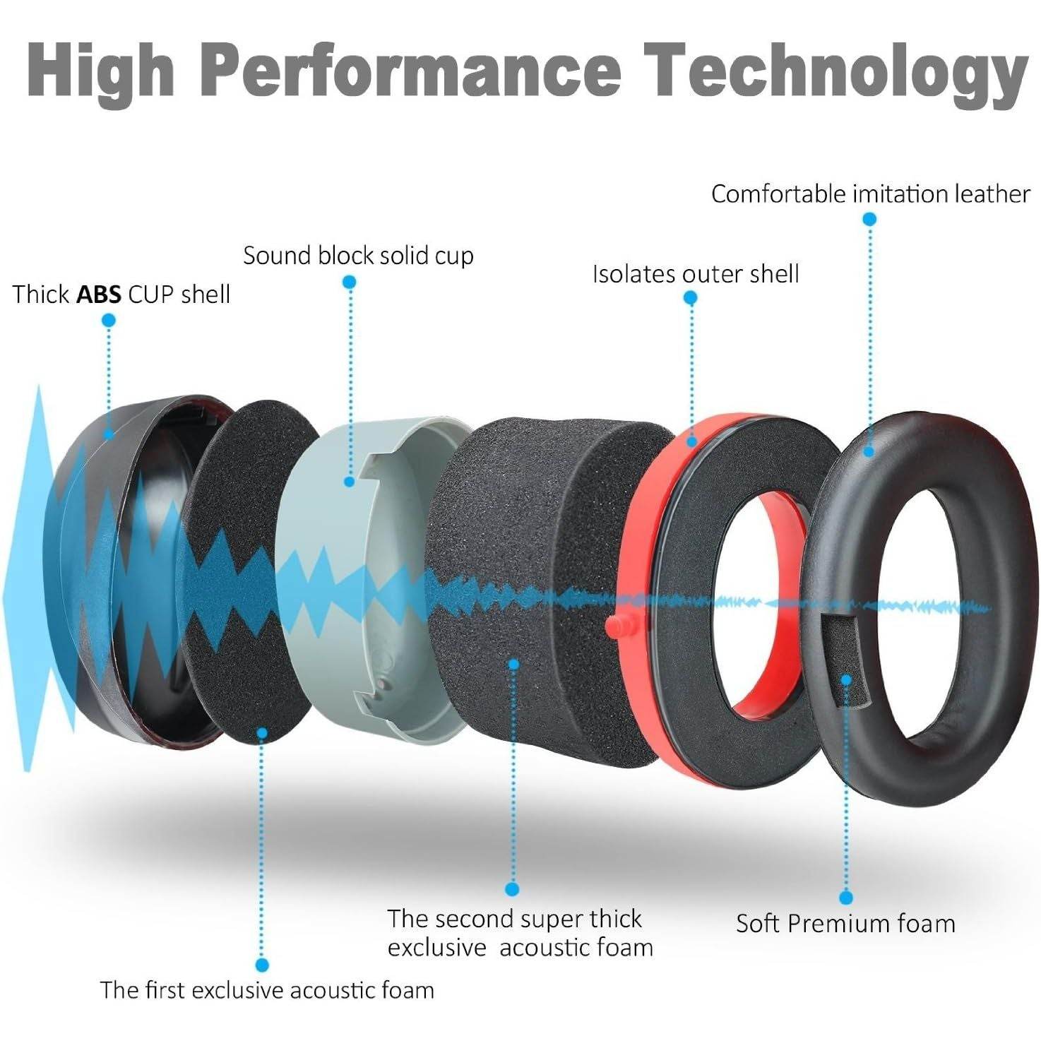 34dB NRR Ear Protection for Shooting, Safety Ear Muffs Defenders - My Store