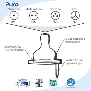 Pura Kiki Bottle Replacement Nipple 2-Pack - 100% Medical-Grade Silicone, Anti-Colic, NonPlastic - Suitable for Infants & Babies 6+ Months (Y-Cut)