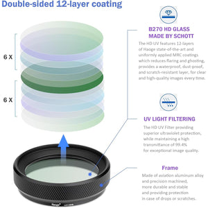 Haoge LUV-X54B Metal Lens Hood with MC UV Protection Multicoated Ultraviolet Lens Filter for Fujifilm X100VI Fuji X100V Camera Black