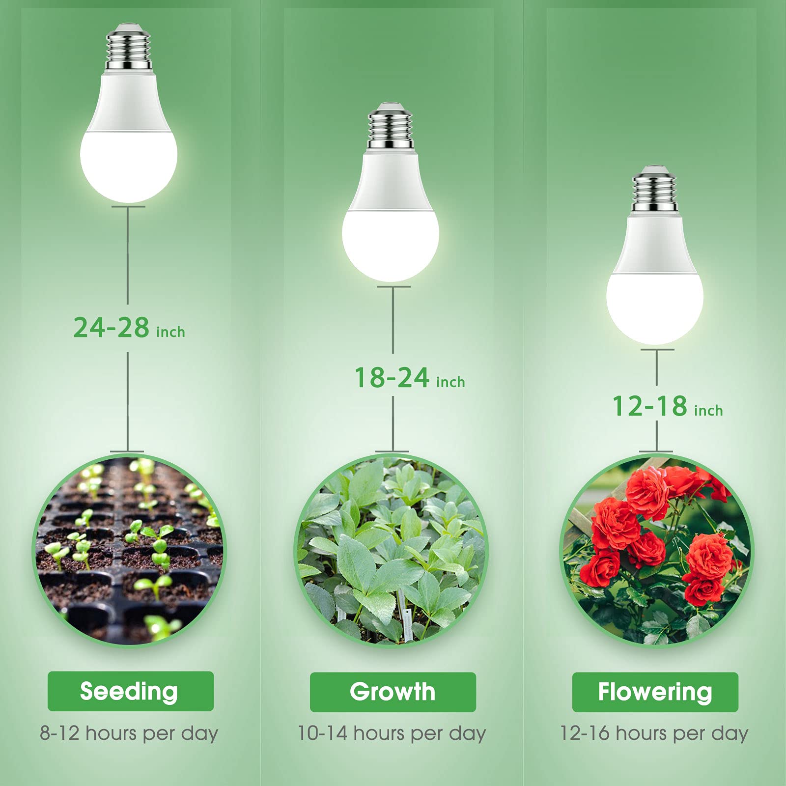 Buy now Grow Light Bulbs, Briignite LED Grow Light Bulb A19 Bulb, Full Spectrum Grow Light Bulb, Plant Light Bulbs E26 Base, 11W Grow Bulb 100W Equivalent, Grow Light for Indoor Plants, Seed Starting, 2Pack at indiglob india