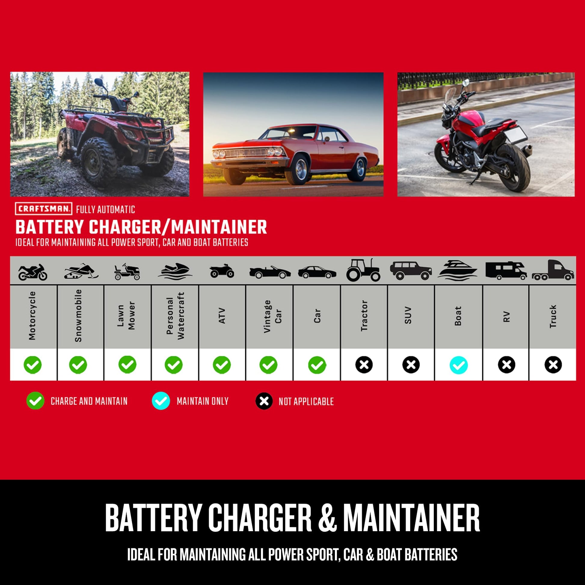 Buy now CRAFTSMAN 12A Car Battery Charger and Maintainer, 4-in-1 Solution, Battery Tester, for 6V/12V Power Sport, Automotive, and Marine Batteries, CMXCESM258 at indiglob india