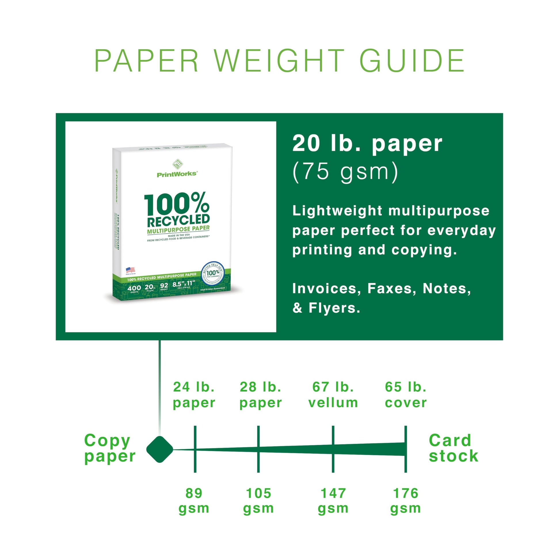 Buy now PrintWorks 100% Recycled Printer Paper 8.5" x 11" White - 20 lb Copy & Multipurpose Computer Paper - 1 Pack, 400 Sheets - Made in the USA - 92 Bright - Printer & Copier Compatible (00018) at indiglob india