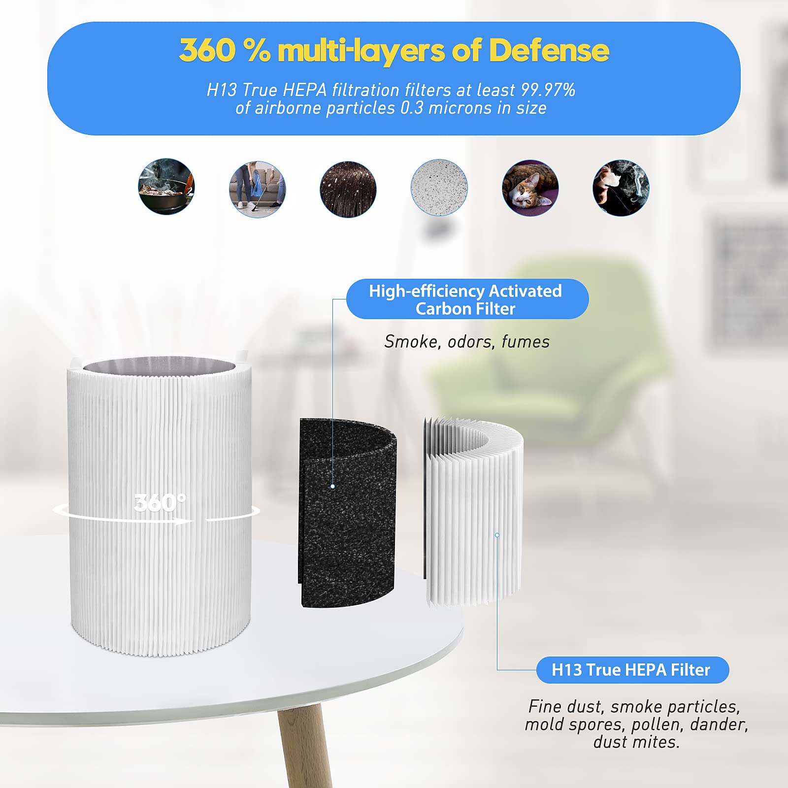 Buy now Blue Pure 411 Replacement Filters for Blueair Blue Pure 411, 411+, 411 Auto and Mini Air Purifier, Include 2 Particle and 2 Activated Carbon at indiglob india