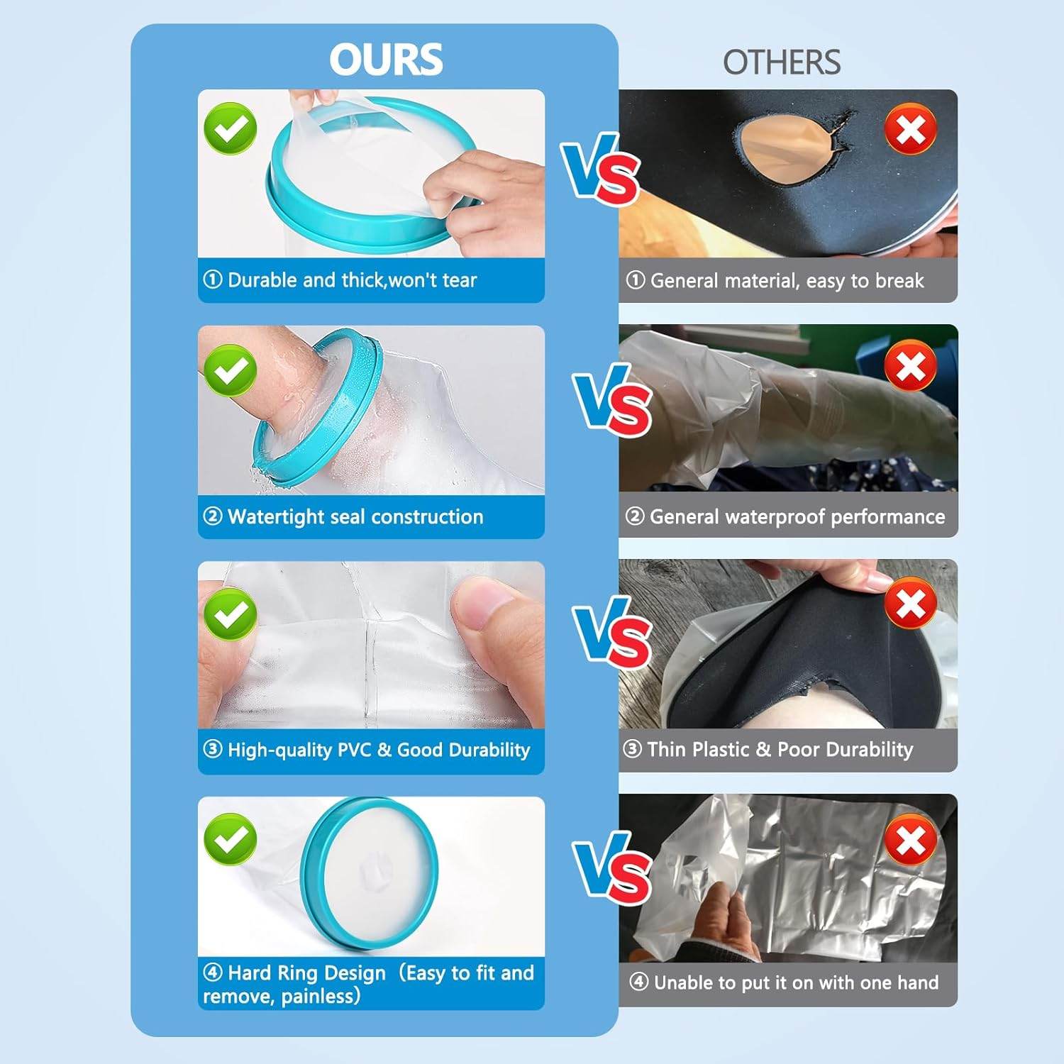 100% Waterproof Foot Cast Cover Wound Protector for Shower Bath, Watertight Cast Bag Covers for Broken Surgery Foot, Wound and Burns - Reusable [2025 Upgrade] - My Store