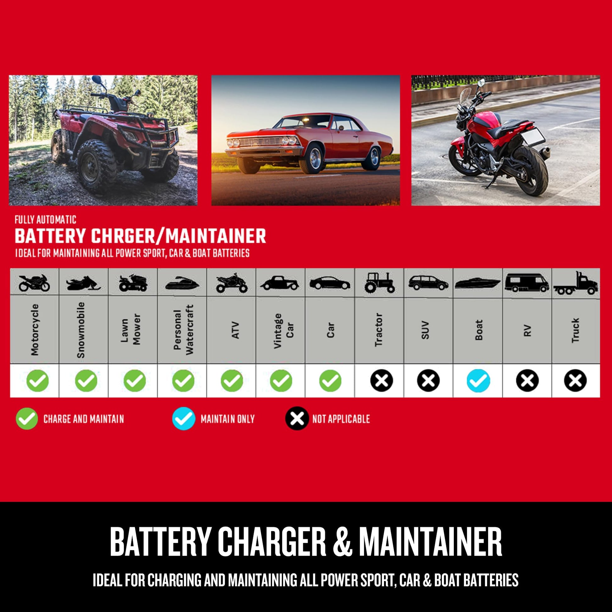 Buy now CRAFTSMAN 15A Car Battery Charger and Battery Maintainer, 4-in-1 Solution, for 6V/12V Power Sport, Automotive, and Marine Batteries, CMXCESM162 at indiglob india
