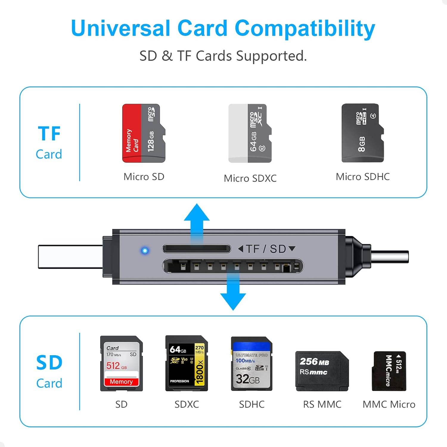 Beikell SD Card Reader,Dual Connector USB C USB 3.0 Memory Card Reader Adapter - Supports SD/Micro SD/MMC/SDXC/SDHC/Micro SDHC Compatible with MacBook Pro, MacBook Air, Galaxy S21, S22 - My Store