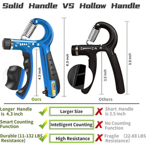 FLYFE Grip Strength Trainer, Plastic, 2 Pack 11-132 lbs, Forearm Strengthener, Hand Squeezer Adjustable Resistance, Hand Grip Strengthener for Muscle Building and Injury Recovery