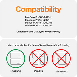GhostCover Original Premium Ultra Thin Keyboard Cover Protector, Compatible with 2025 2024 2023 2022 2021 M4/M3/M2/M1 Pro/Max MacBook Pro 14/16, M4/M3/M2 MacBook Air 13/15, US ANSI Layout, Clear