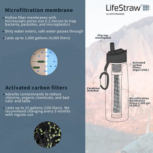 LifeStraw Go Bottle 2-Stage with Integrated 1,000 Liter LifeStraw Filter and Activated Carbon, Green, 22oz