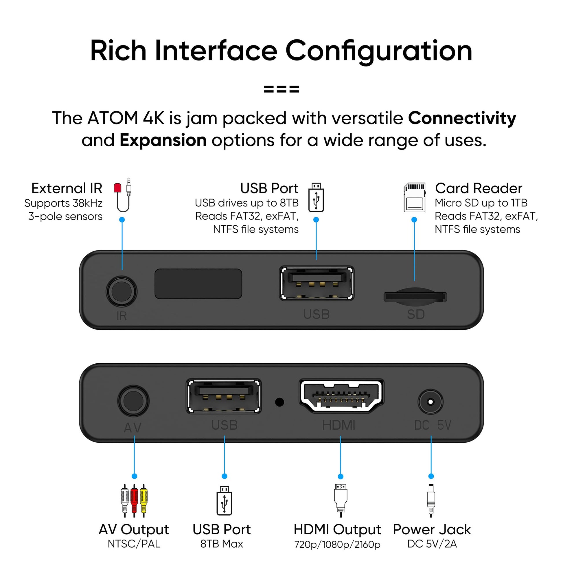 Buy now NEUMI Atom 4K Ultra-HD Digital Media Player for USB Drives and SD Cards - Plays 4K/UHD 60fps Videos, HEVC/H.265, HDMI and Analog AV, Automatic Playback and Looping Capability at indiglob india