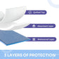 Heavy Absorbency Bed Pads, Washable and Reusable Incontinence Underpads, 34"X52" (1 Pack), Waterproof Sheet and Mattress Protectors