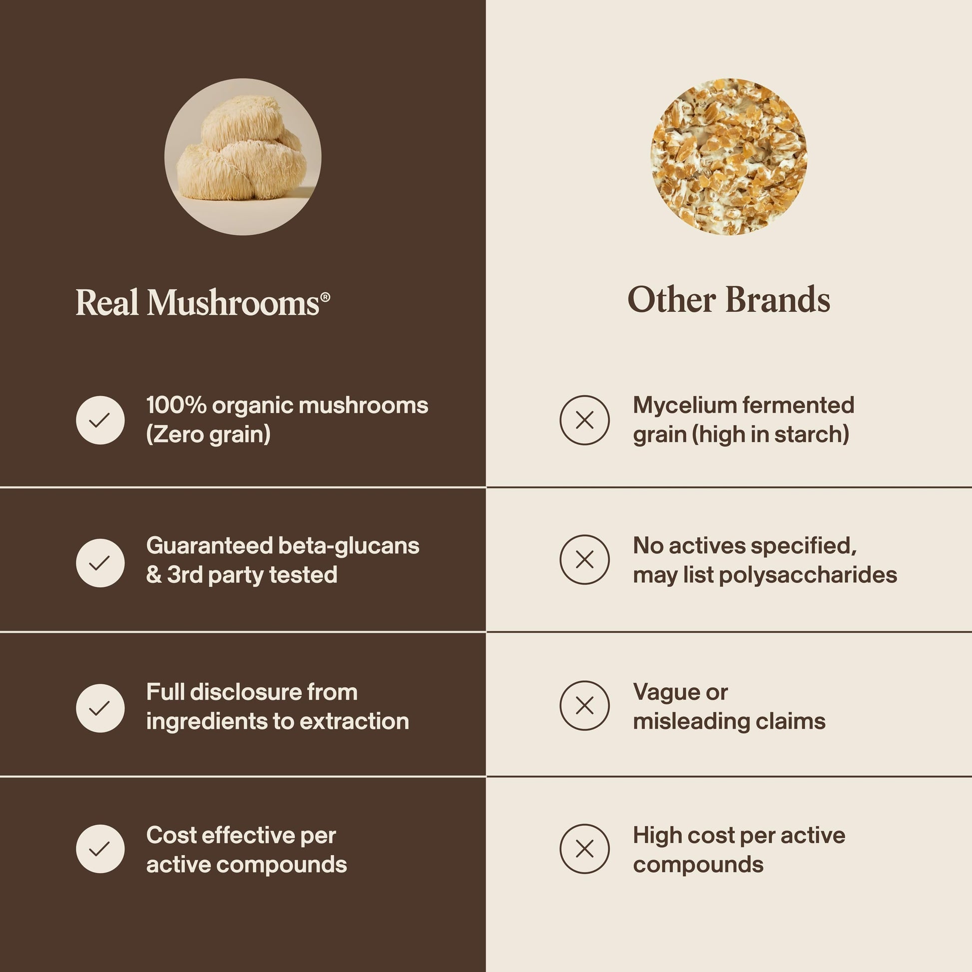 Buy now Real Mushrooms Lions Mane Mushroom Supplement - Organic Lions Mane Extract Powder for Overall Wellness with Adaptogens – Functional Vegan, Non-GMO Blend with 60 Servings at indiglob india