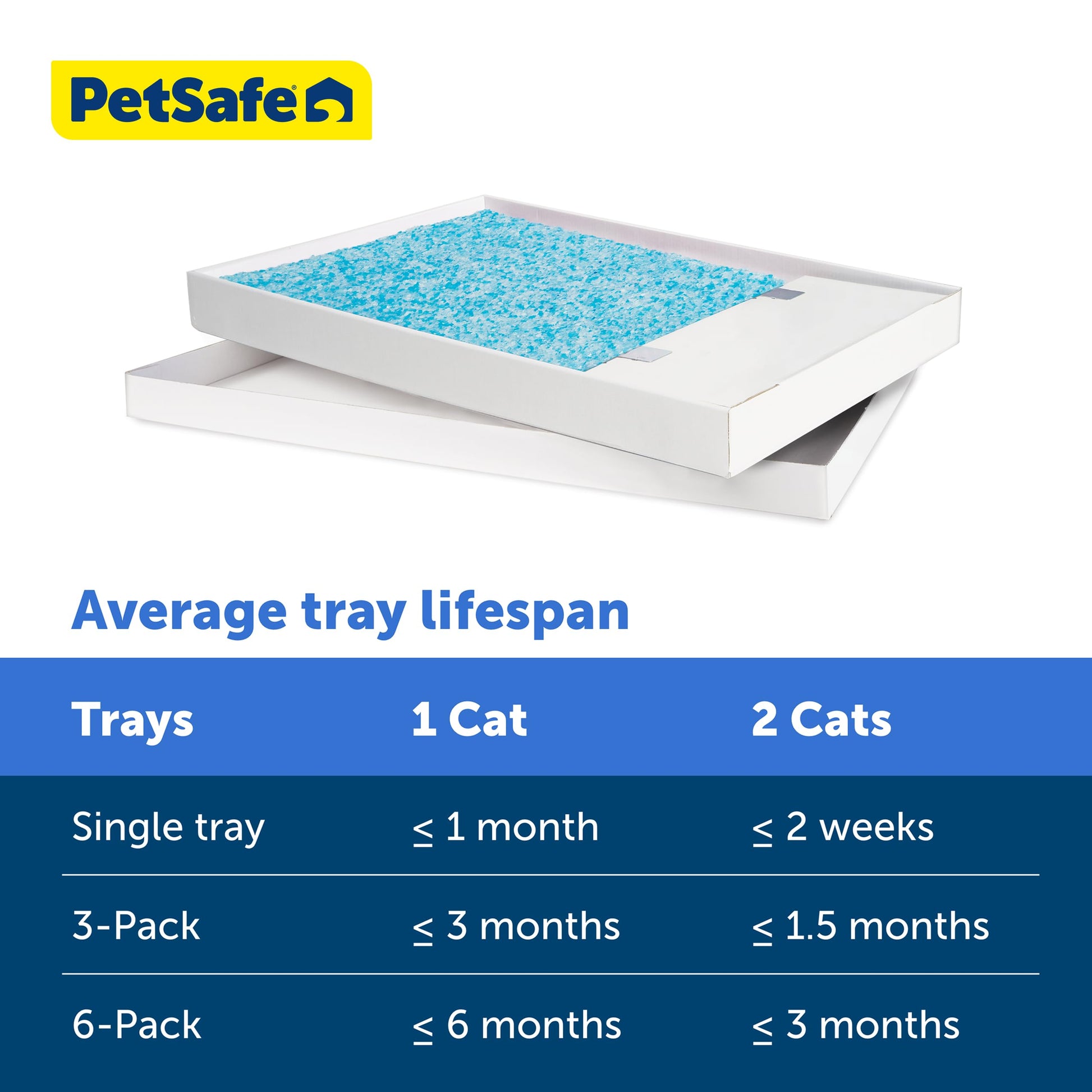 Buy now PetSafe ScoopFree Disposable Crystal Cat Litter Tray - Easy Cleaning Box - Refill Tray for Electric Litter Box - Fragrance Free - 4.3 lb Bags - 6 Pack at indiglob india