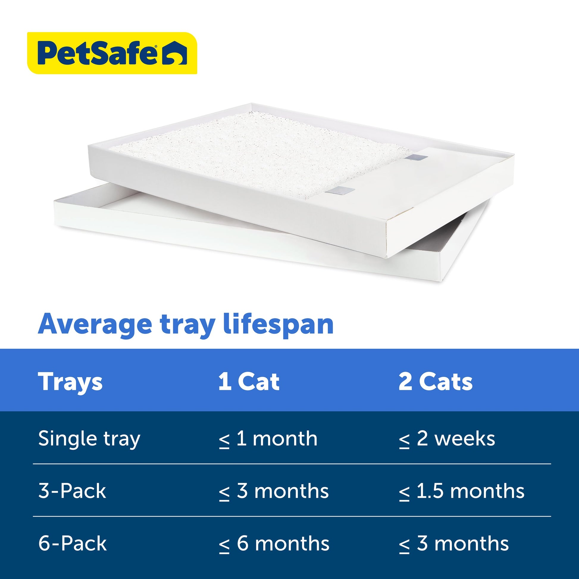 Buy now PetSafe ScoopFree Disposable Crystal Cat Litter Tray - Easy Cleaning Box - Refill Tray for Electric Litter Box - Fragrance Free - 4.3 lb Bags - 6 Pack at indiglob india