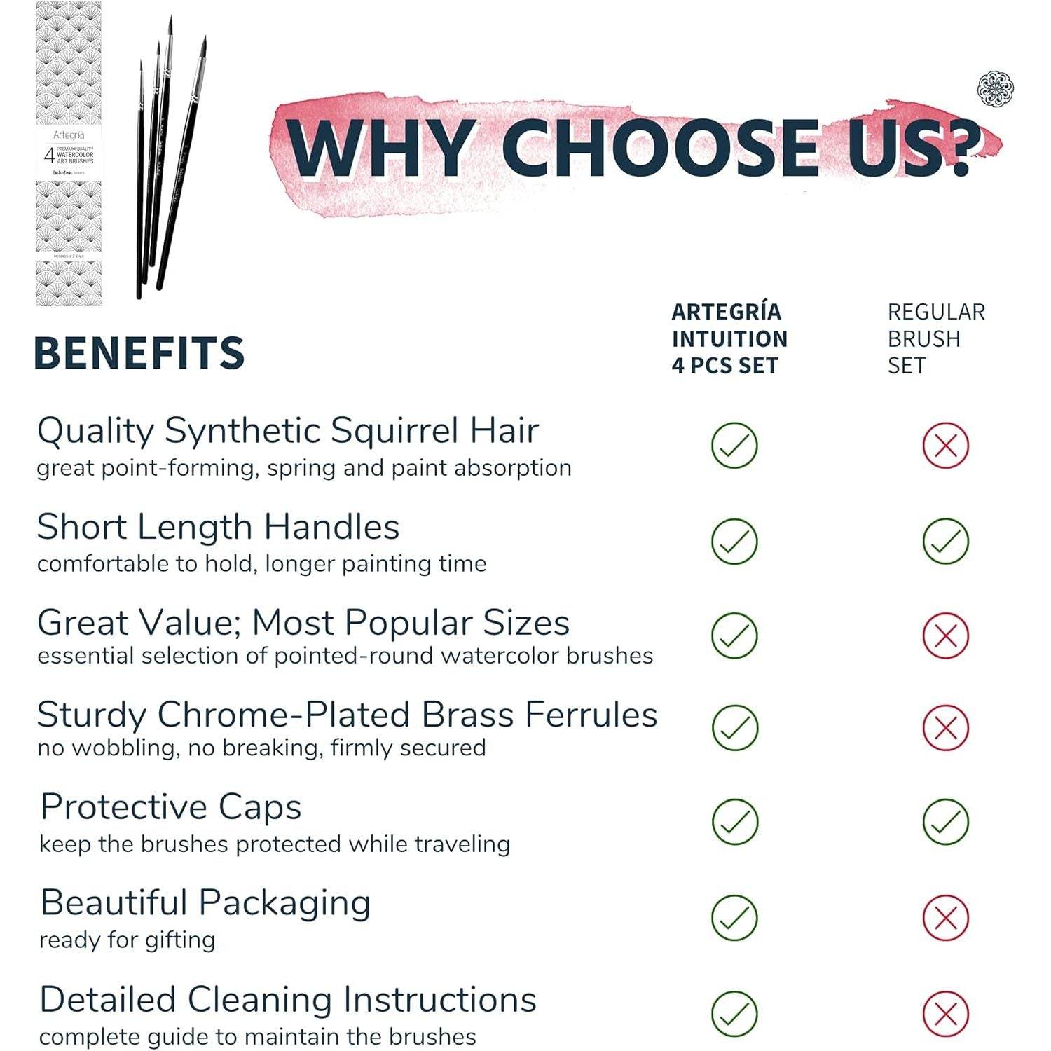 ARTEGRIA Watercolor Brush Set, 4 Professional Pointed Round Soft Synthetic Squirrel Paint Brushes, Sizes # 2, 4, 6, 8 - My Store