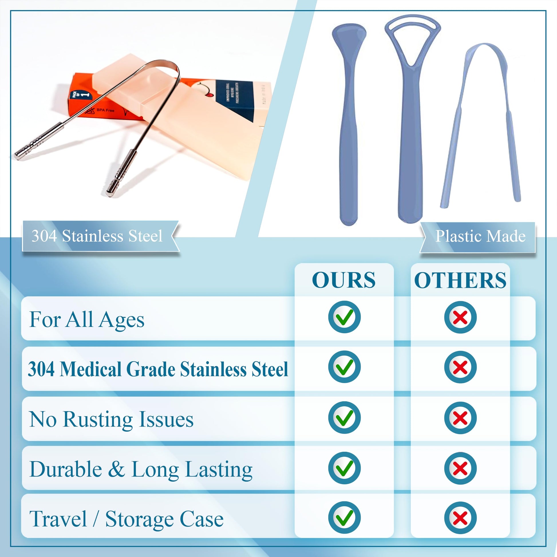 Buy now MasterMedi Tongue Scraper with Case Easy to Use Tongue Scraper for Adults, Tongue Cleaner for Oral Care & Hygiene (Single Pack (with Travel Case)) at indiglob india