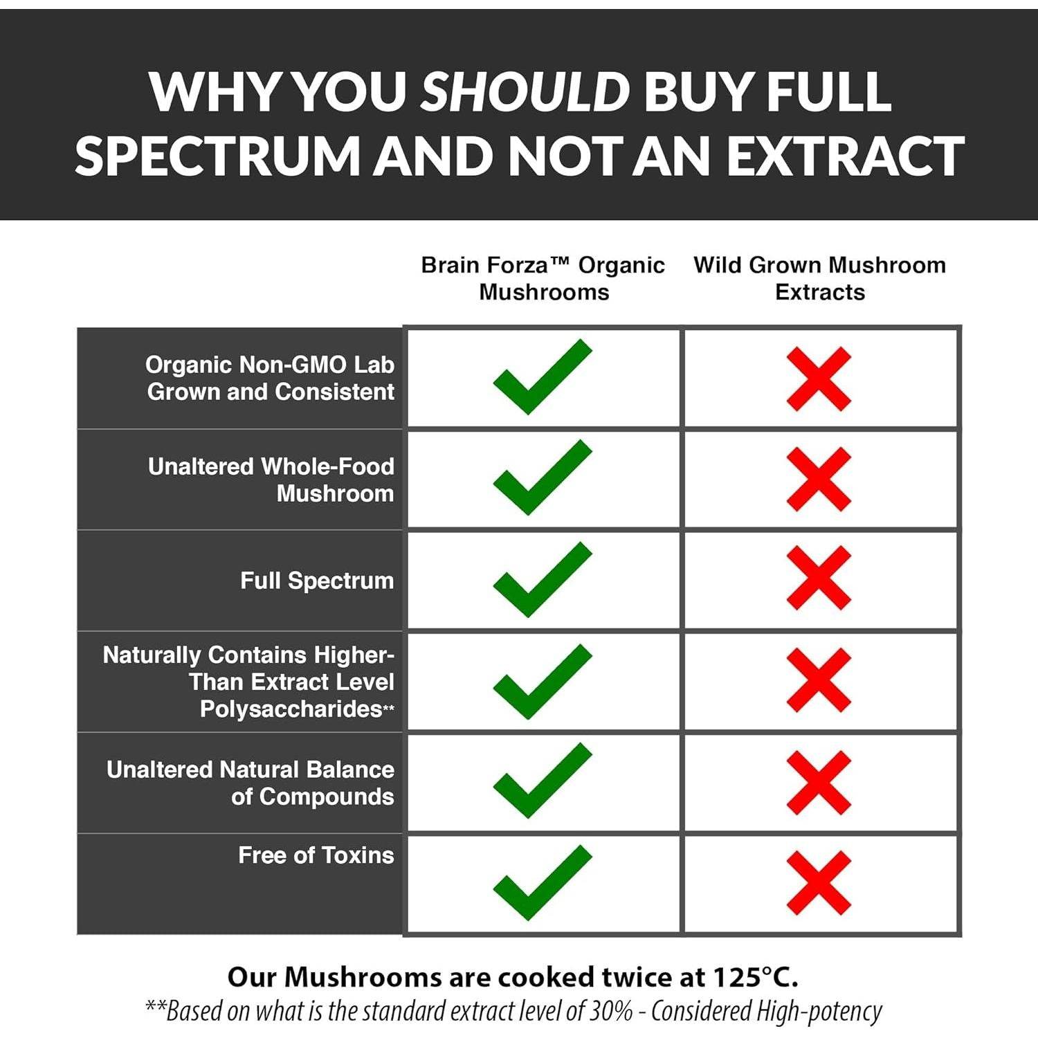 Brain Forza Organic Lion's Mane Mushroom Capsules, Natural Supplement for Memory Support, Focus, Clarity, Nerve Health, Non-GMO, Vegan, Organic, 90 Capsules - My Store