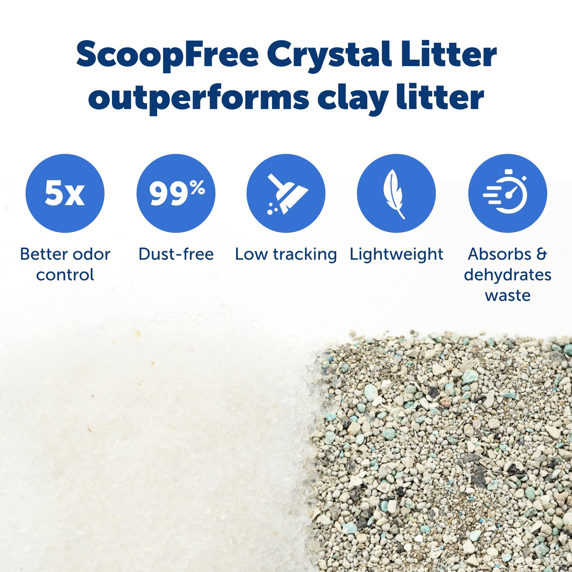 Buy now PetSafe ScoopFree Disposable Crystal Cat Litter Tray - Easy Cleaning Box - Refill Tray for Electric Litter Box - Fragrance Free - 4.3 lb Bags - 6 Pack at indiglob india