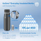 PHILIPS Water Bottle with Filter, Filter Water Bottle Stainless Steel with GoZero Everyday BPA-Free Tap Water Filter, Water Filter Bottle Keep Drink Cold 24 Hours, 1 Filter for 40 gal / 2 Months