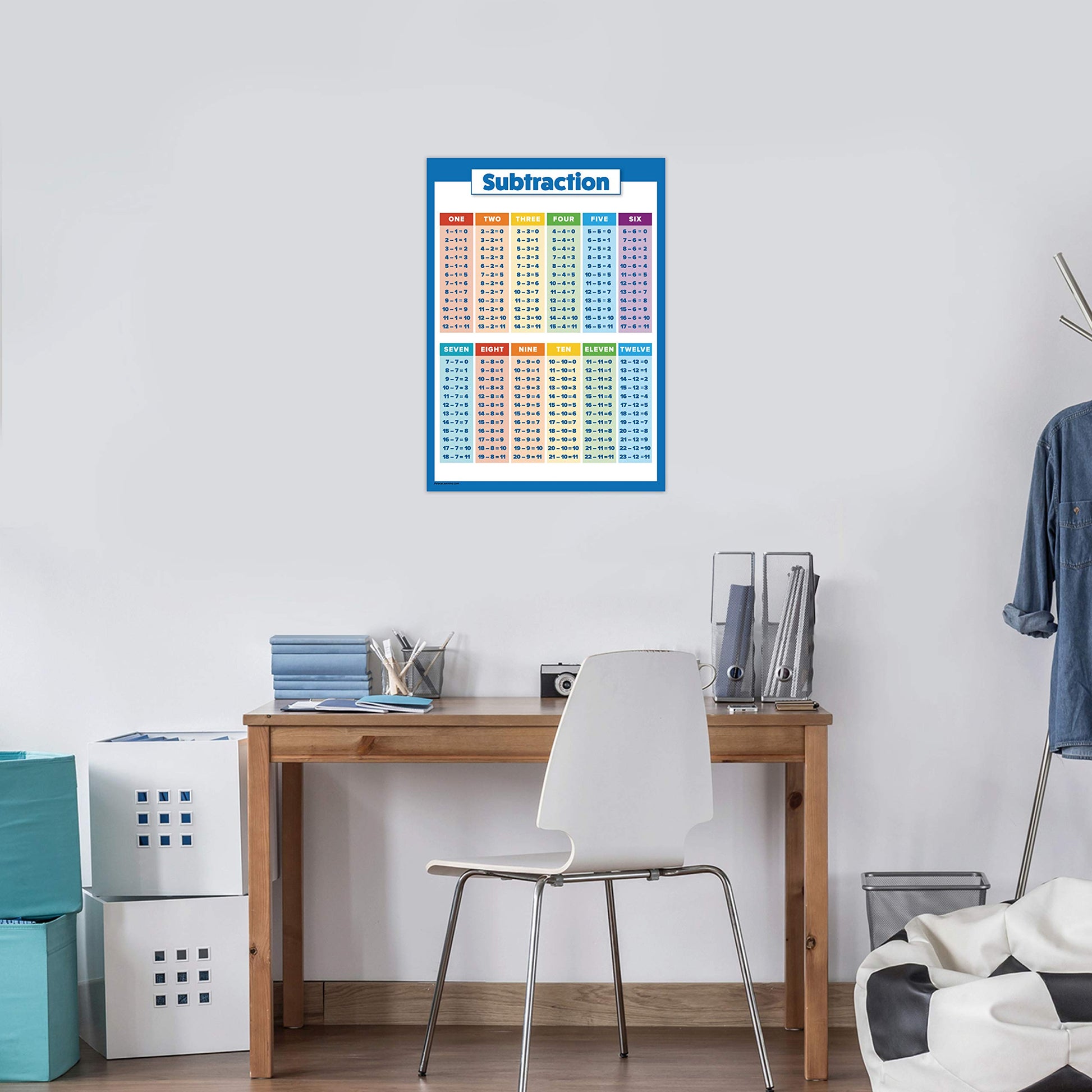 Buy now 4 Pack - Laminated Math Poster Set - Multiplication Table Poster, Division, Subtraction, Addition (LAMINATED, 18" x 24") at indiglob india