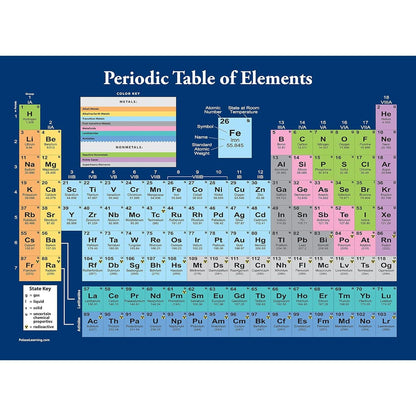 Periodic Table of Elements Poster For Kids - LAMINATED - Science & Chemistry Chart for Classroom - (18" x 24")