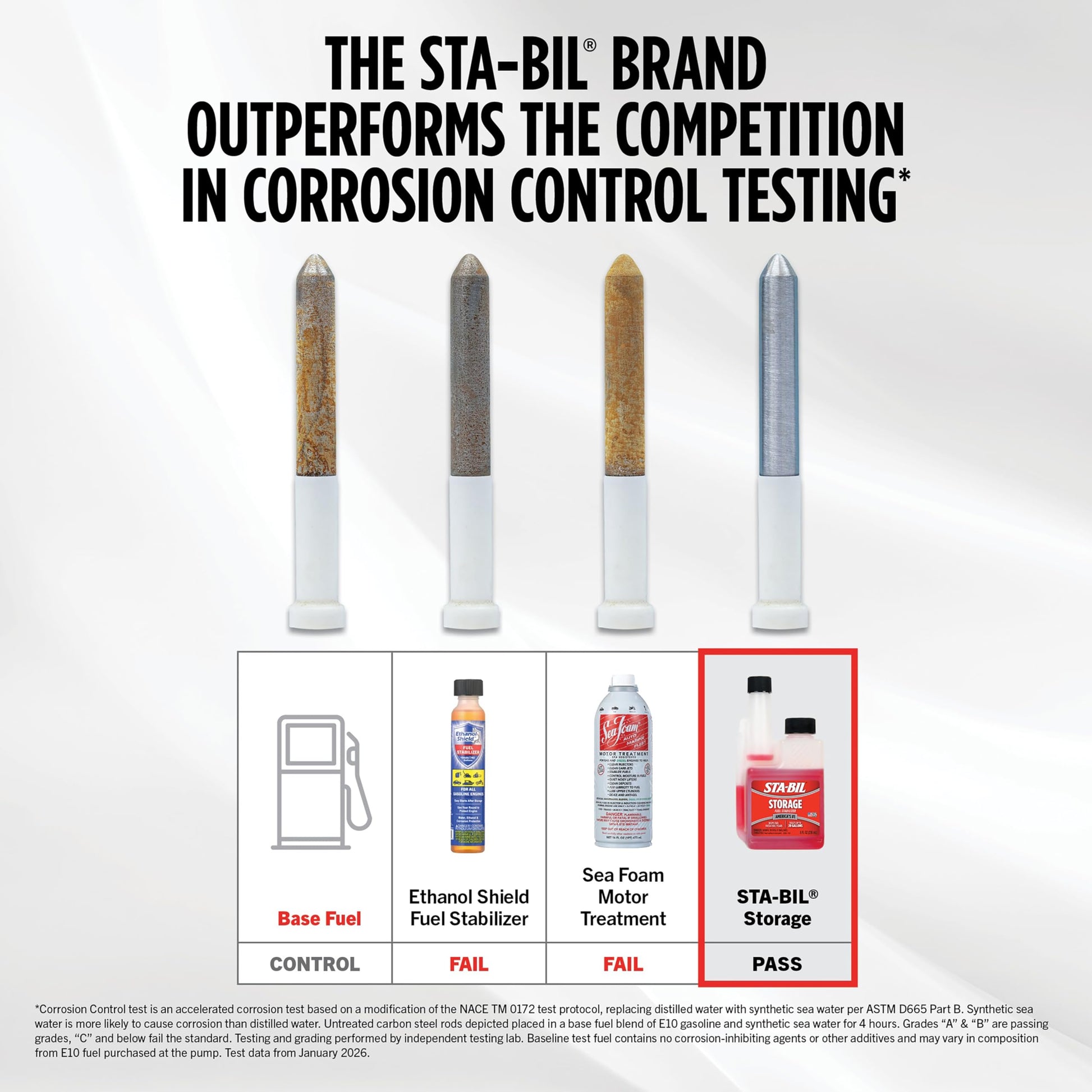 Buy now STA-BIL Storage Fuel Stabilizer | Keeps Fuel Fresh for 24 Months, Prevents Corrosion, Gasoline Treatment Additive that Protects System, Gas Stabilizer for Storage, 4 oz. at indiglob india