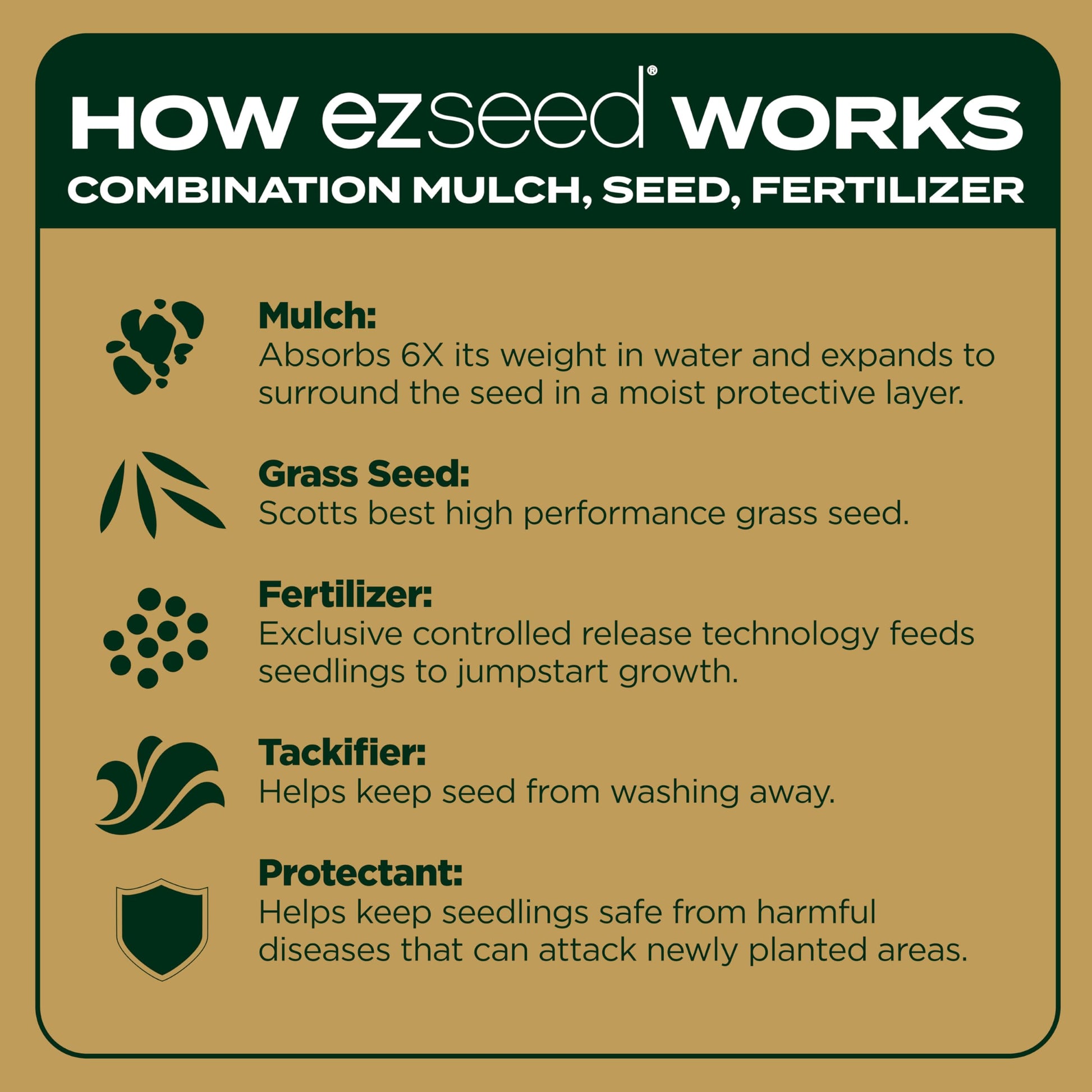 Buy now Scotts EZ Seed Patch and Repair Zoysia Grass, Combination Mulch, Grass Seed and Lawn Fertilizer, 3.75 lbs. at indiglob india