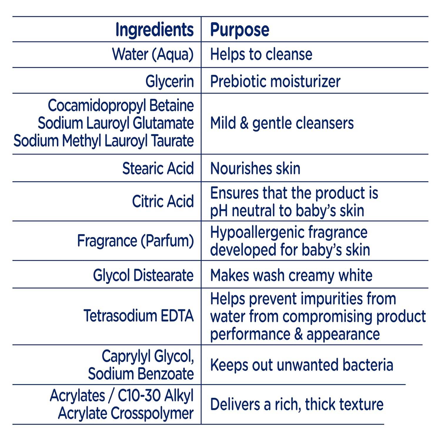 Baby Dove Sensitive Skin Care Baby Wash For Baby Bath Time Rich Moisture Tear-Free and Hypoallergenic, 20 oz (Packaging May Vary) - My Store