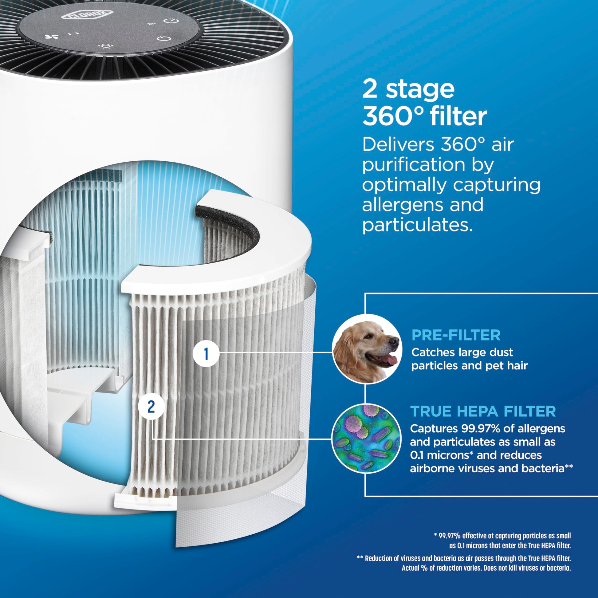 Buy now Clorox Air Purifiers for Bedroom Home, True HEPA Filter, Small Rooms Up to 200 Sq Ft, Removes 99.9% of Mold, Viruses, Wildfire Smoke, Allergens, Pet Allergies, Dust, AUTO Mode, Whisper Quiet at indiglob india