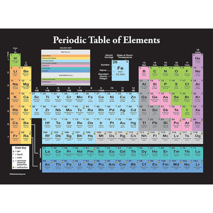 Periodic Table of Elements Poster For Kids - LAMINATED - Science & Chemistry Chart for Classroom - (18" x 24")
