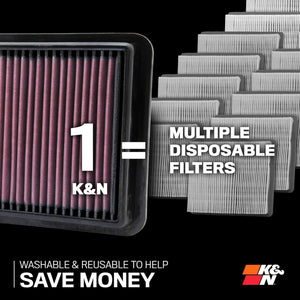 Buy now K&N High-Flow Original Lifetime Engine Air Filter: Increase Power: Premium, Washable: Compatible with 2014-2025 Alfa Romeo/Fiat/Jeep/Ram: Tonale, 500, Toro, Compass, Renegade, Promaster, 33-5034 at indiglob india