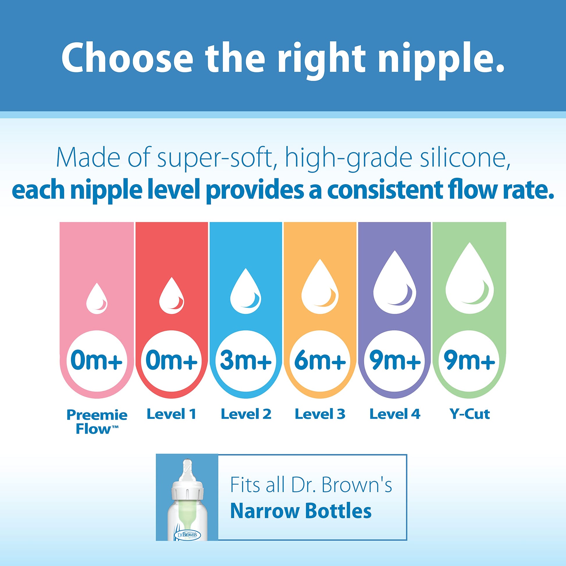 Buy now Dr. Brown’s Natural Flow Y-Cut Narrow Baby Bottle Silicone Nipple, Ideal for Thicker Liquids, 9m+, 100% Silicone Bottle Nipple, 6 Count at indiglob india