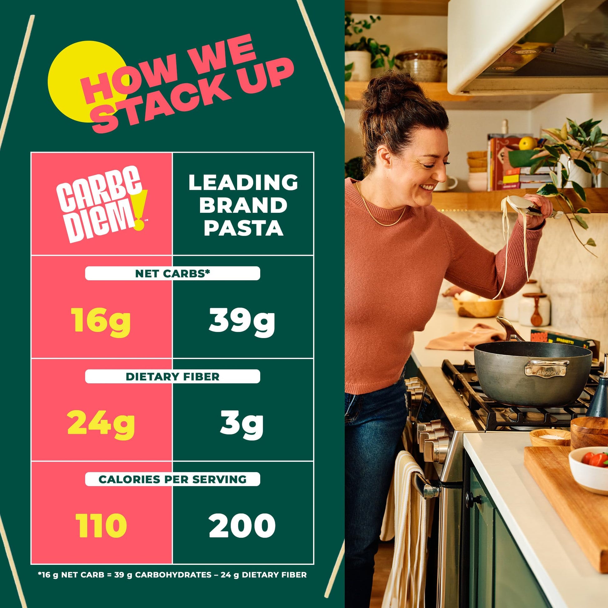 Buy now Carbe Diem!, Spaghetti, Lower Net Carb Pasta with Traditional Flavor & Texture, 8 grams of Protein, 55% Fewer Net Carbs & Only 110 Calories Per Serving, Pack of 3 at indiglob india