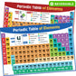 Buy now Classroom Educational Posters - 20pcs 16” x 11” - Teacher Classroom Must Haves Supplies Essentials - ABC Alphabet Poster School Supplies - Elementary Kindergarten Preschool Learning Activities at indiglob india