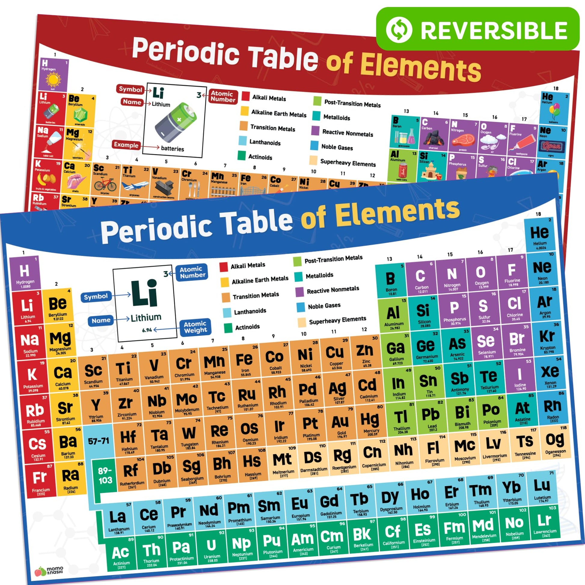 Buy now Classroom Educational Posters - 20pcs 16” x 11” - Teacher Classroom Must Haves Supplies Essentials - ABC Alphabet Poster School Supplies - Elementary Kindergarten Preschool Learning Activities at indiglob india