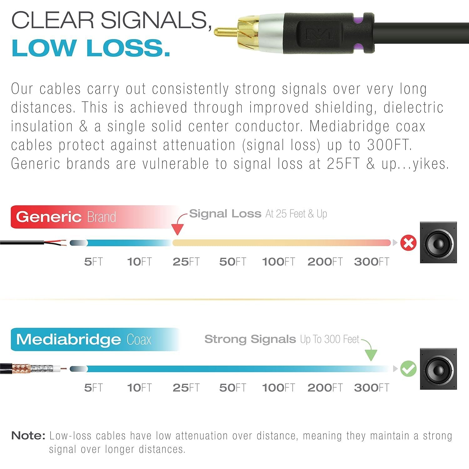 Buy now Mediabridge ULTRA Series Subwoofer Cable (15 Feet) - Dual Shielded with Gold Plated RCA to RCA Connectors - Black at indiglob india
