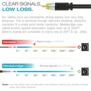 Buy now Mediabridge ULTRA Series Subwoofer Cable (15 Feet) - Dual Shielded with Gold Plated RCA to RCA Connectors - Black at indiglob india