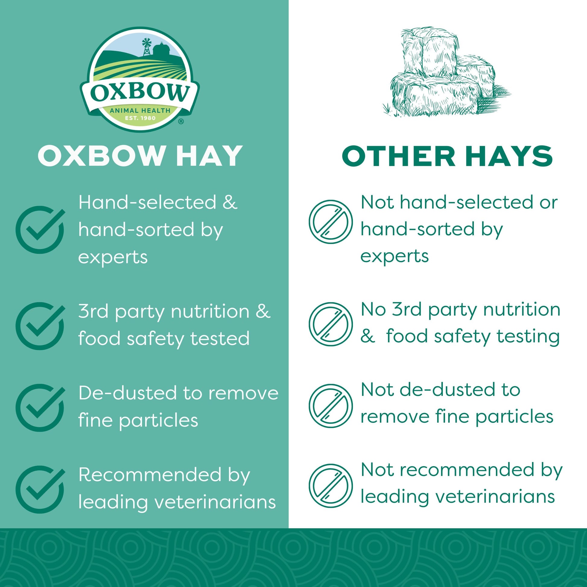 Buy now Oxbow Orchard Grass Hay, Rabbit & Guinea Pig Hay, High Fiber for Digestive Health, Grown in the USA, Veterinarian Recommended Small Pet Supplies, for Rabbits, Guinea Pigs, & Chinchillas, 15 oz. at indiglob india
