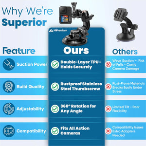 MiPremium Car Suction Cup Mount for GoPro Hero 13 12 11 10 9 8 7 6 5 4 3 3+ 2 Session Black Silver XIAOYI 4K SJCAM Yi Sports Action Camera Dash Cam holder perfect for Boats Vehicle Windshield & Window