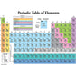 Periodic Table of Elements Poster For Kids - LAMINATED - Science & Chemistry Chart for Classroom - (18" x 24")