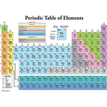Periodic Table of Elements Poster For Kids - LAMINATED - Science & Chemistry Chart for Classroom - (18" x 24")