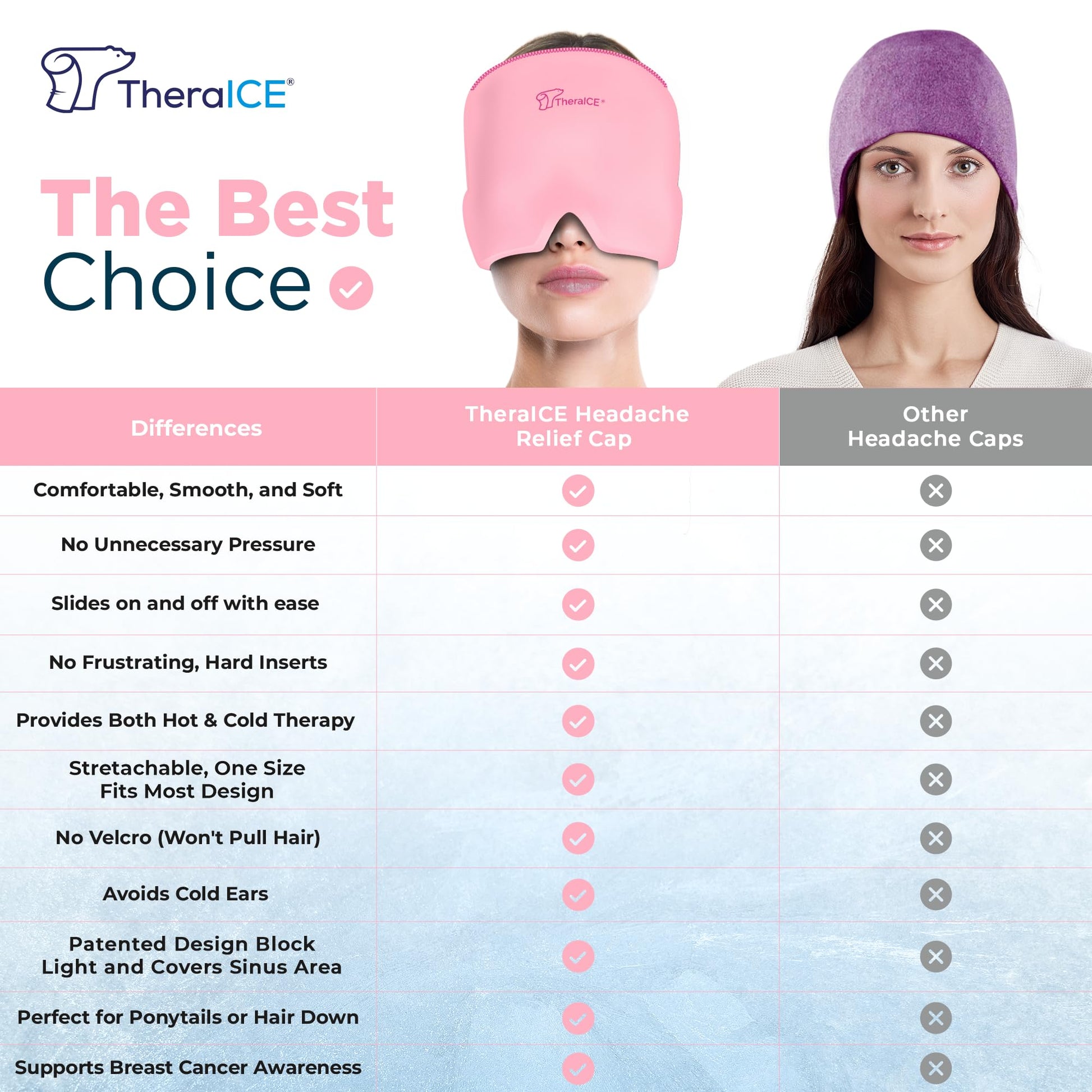 Buy now TheraICE Headache Relief Cap, Migraine Ice Pack Mask Products, Women Cooling Gel Hat, Face Cold Compress Head Wrap for Her Stress. Great Birthday Gift for Mom, Sister, Grandma, Girlfriend, & Teacher at indiglob india