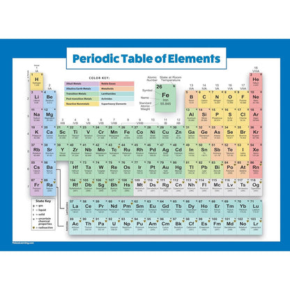Periodic Table of Elements Poster For Kids - LAMINATED - Science & Chemistry Chart for Classroom - (18" x 24")