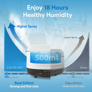 Buy now ASAKUKI Essential Oil Diffuser 500ml, Ultrasonic Aromatherapy Humidifier with Remote Control, 7 LED Colors, Timer & Auto-Off, Large Room Diffuser (Dark Brown) at indiglob india