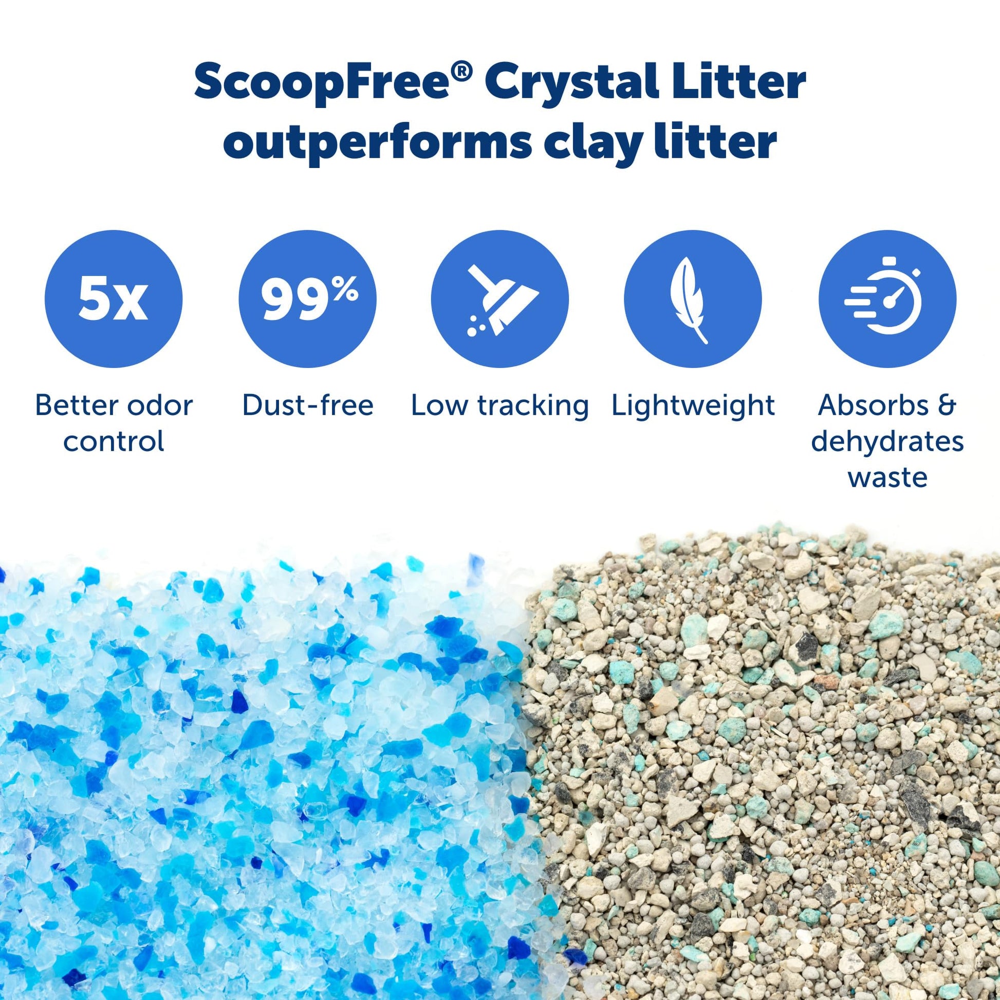Buy now PetSafe ScoopFree Disposable Crystal Cat Litter Tray - Easy Cleaning Box - Refill Tray for Electric Litter Box - Fragrance Free - 4.3 lb Bags - 6 Pack at indiglob india