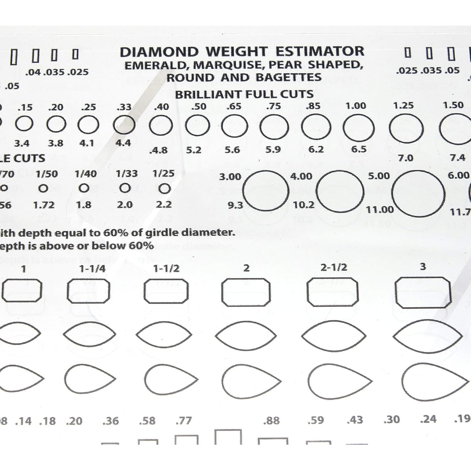 Buy now Eurotool Diamond Gemstone Weight Gauge Gem Sizer Template Tool at indiglob india