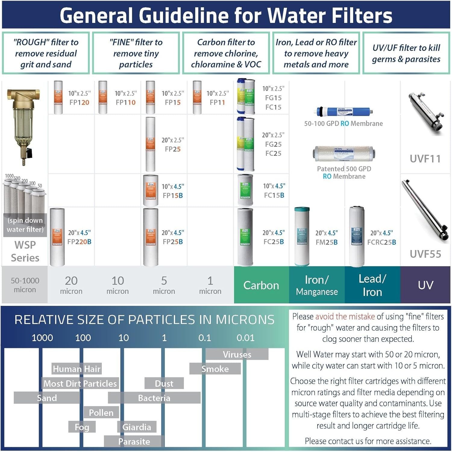 Buy now iSpring WSP-50 Reusable Whole House Spin Down Sediment Water Filter, 50 Micron Flushable Prefilter Filtration, 1" MNPT + 3/4" FNPT, Lead-Free Brass at indiglob india